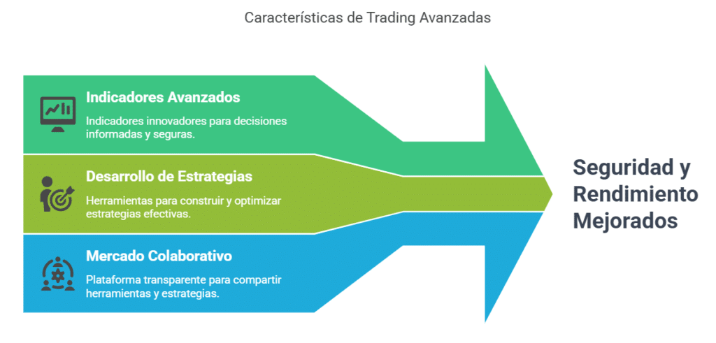 Características que mejoran la seguridad y el rendimiento