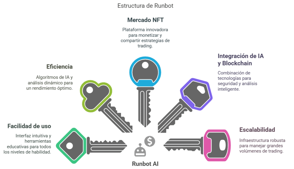 La solución de Runbot