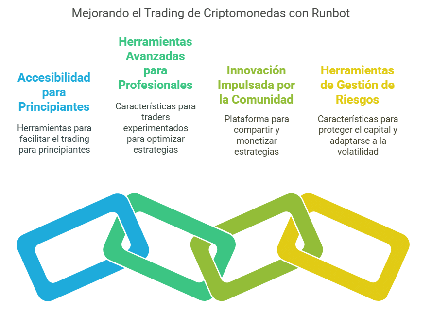 Los beneficios de Runbot para los comerciantes de criptomonedas