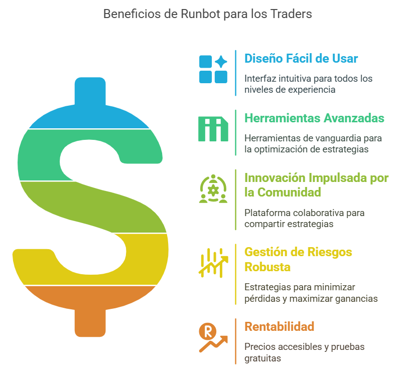 Los beneficios de Runbot para los traders