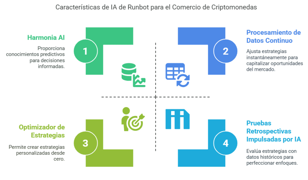 Características clave de IA de Runbot