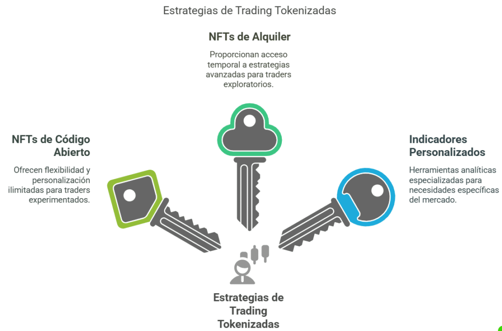 Estrategias basadas en NFT