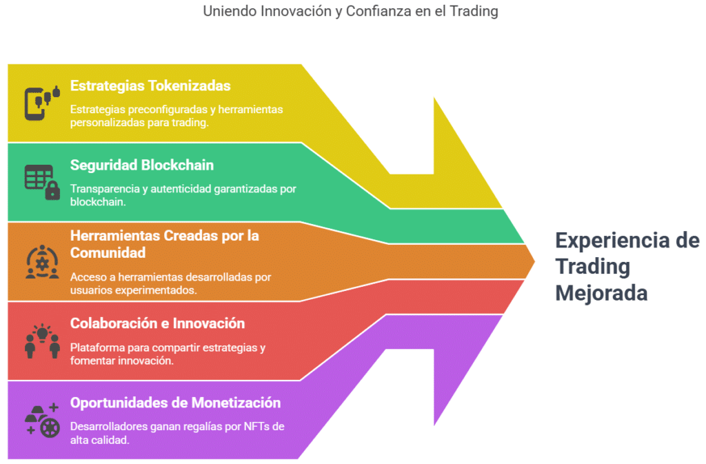 El mercado NFT de Runbot