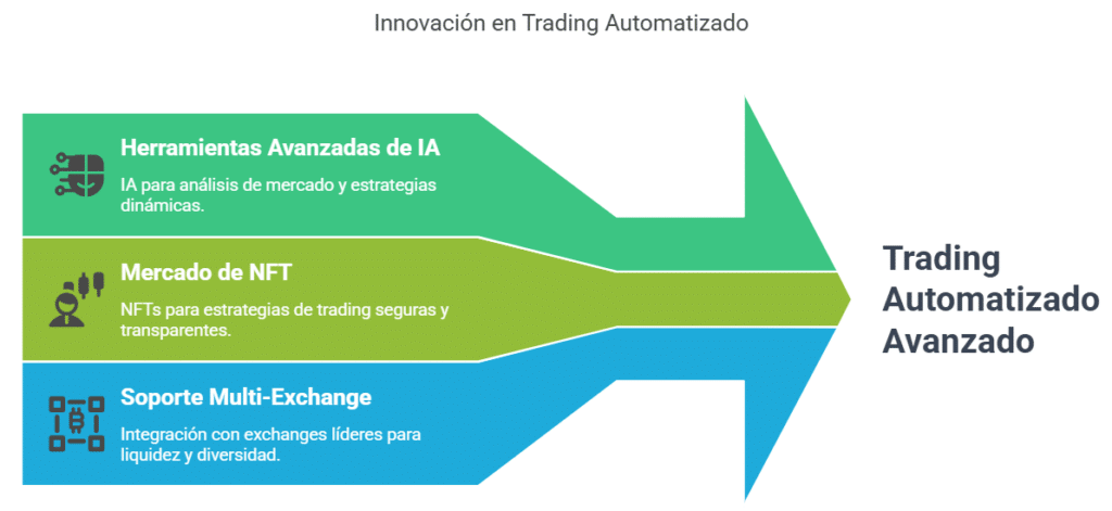 Evolución del trading automatizado con Runbot