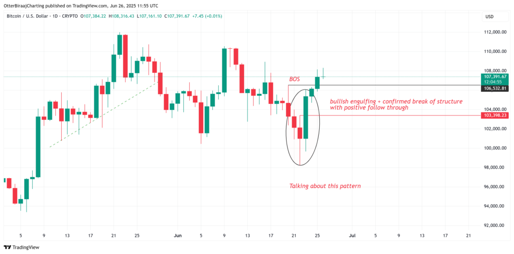 Análisis del modelo alcista de envolvente en el gráfico diario de Bitcoin (BTC). Fuente: Cointelegraph/TradingView
