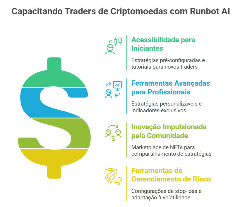 Os benefícios do Runbot para traders de criptomoedas