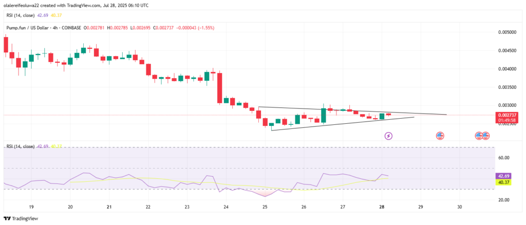 PUMP token price, TradingView