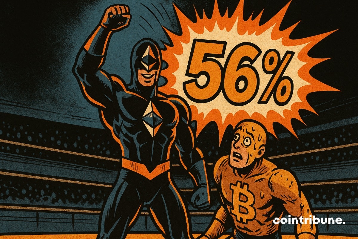 Ethereum as a superhero, winning with a 56% explosion, ahead of a defeated Bitcoin in the crypto arena.