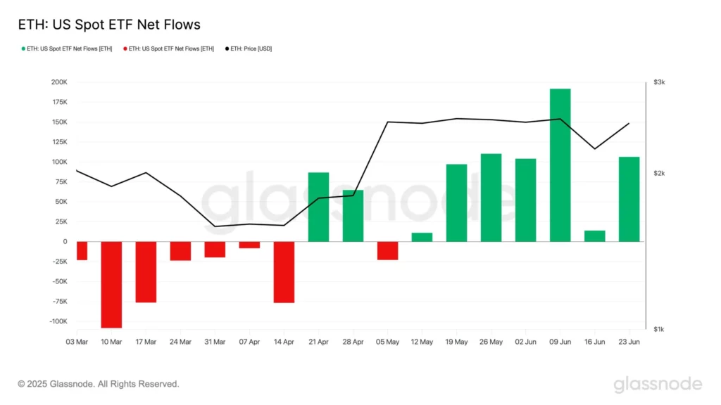 Grafikon koji prikazuje prilive i odljevi Ethereum Spot ETF -a u SAD -u