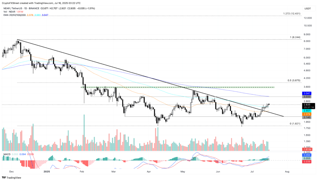 Analyse technique – Évolution du cours de NEAR/USDT (source : TradingView / CryptoFXStree