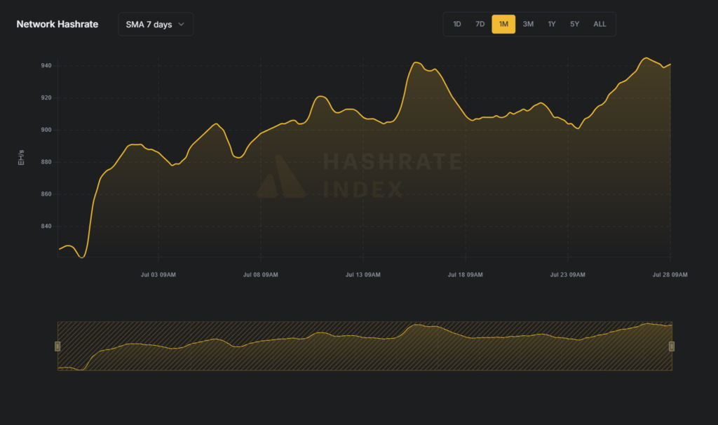 Bitcoin Hash Rate