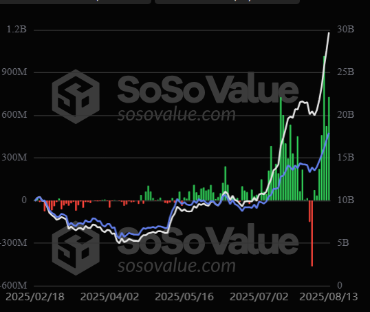 Flujos de ETFs spot