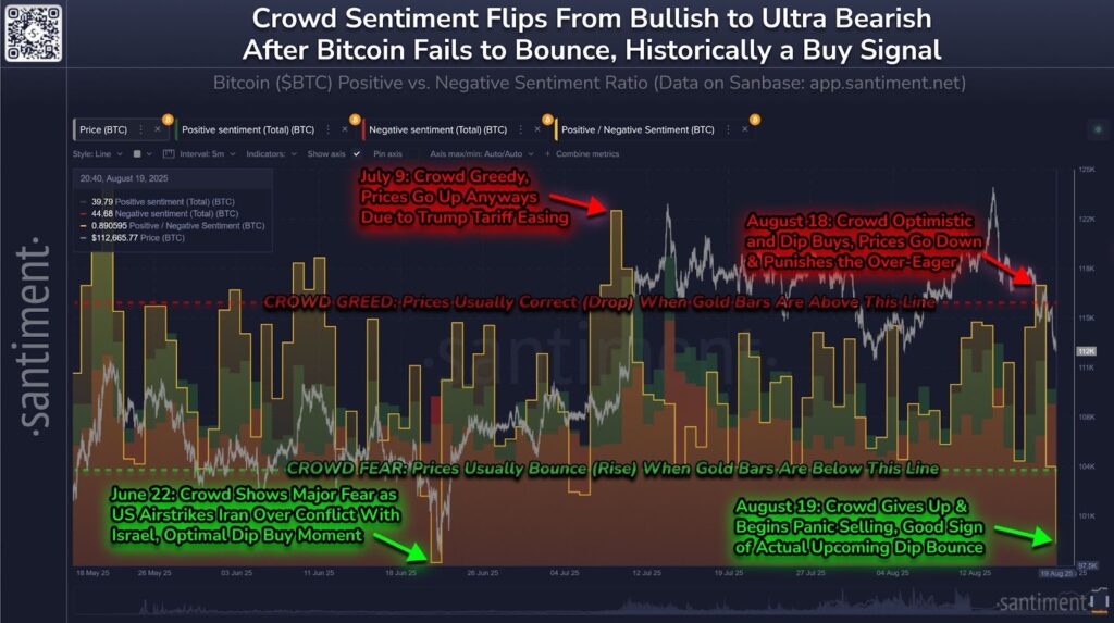 Según los datos de Santiment, el sentimiento de los inversores particulares se ha vuelto « ultra bajista », alcanzando su nivel más negativo desde junio. Este tipo de pesimismo extremo suele interpretarse como un indicador de posible cambio de tendencia, sobre todo cuando los fundamentos siguen siendo sólidos.