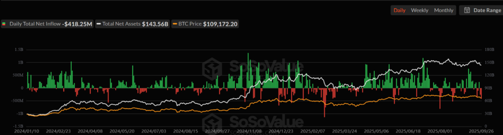 Spot Bitcoin ETF Investments