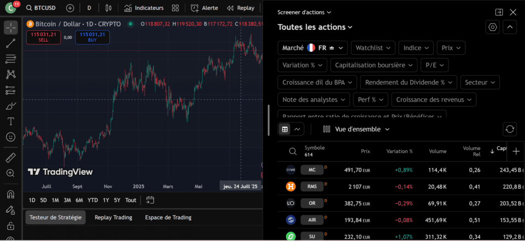  screeners de TradingView