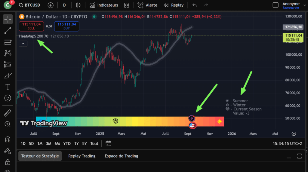 heatmaps tradingview