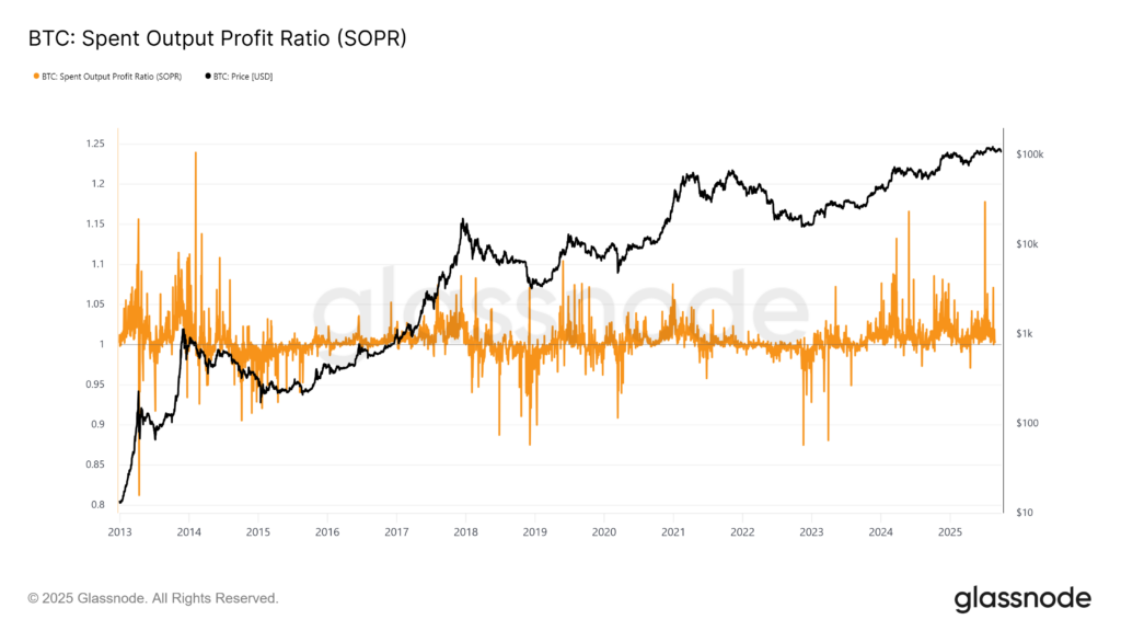 Spent Output Profit Ratio