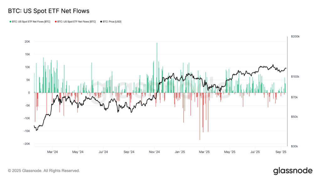 Graphique en lignes et en barres des afflux et reflux nets des ETF Bitcoin US au comptant avec le prix du BTC de mars 2024 à septembre 2025. Axe gauche : flux nets ; axe droit : prix BTC en USD.