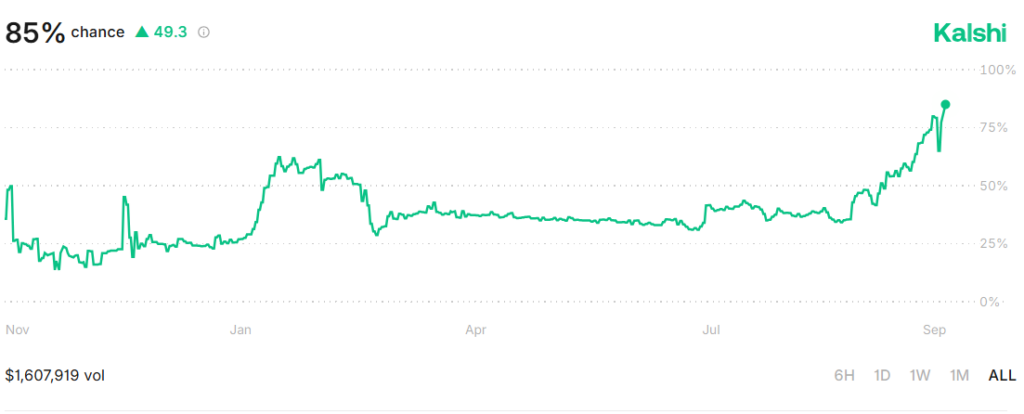 Kalshi Prediction Markets