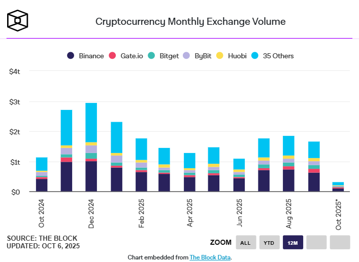 Monthly Exchange Trading Volume