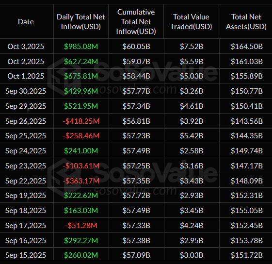 Spot Bitcoin ETF Flow