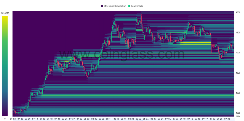 ETH Liquidation Heatmap 