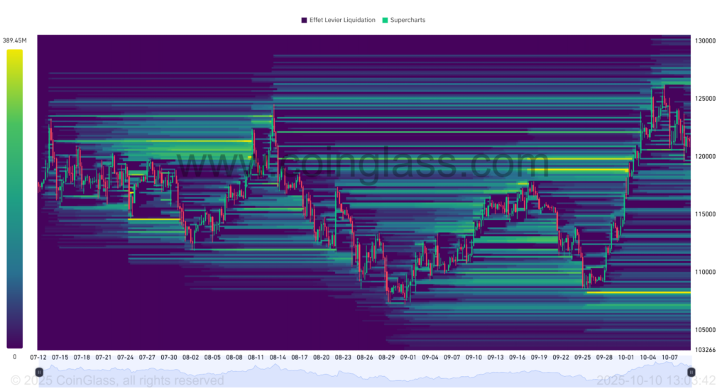 BTC Liquidation Heatmap 