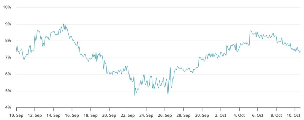 Contrats à terme mensuels Bitcoin