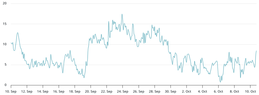 Marché des options Bitcoin