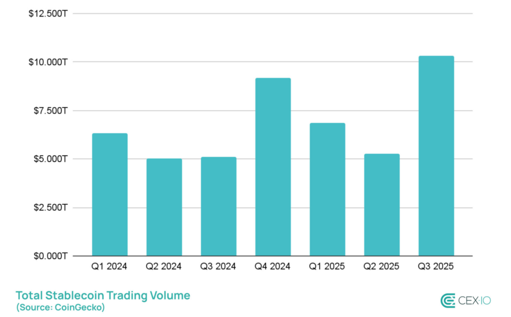 Volume Total de Negociação de Stablecoin