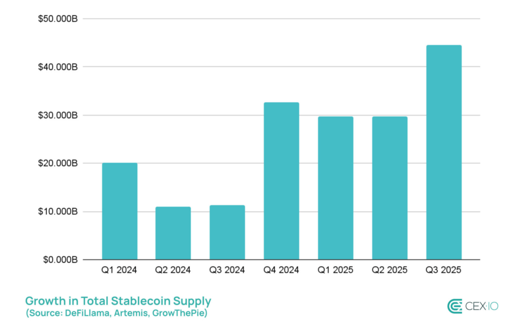 Oferta Total de Stablecoin