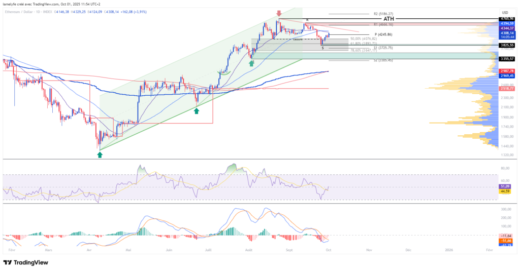 ⚠️CRIPTOVALUTE: Aggiornamento Fusaka di Ethereum completato con successo sulla rete di test Holesky