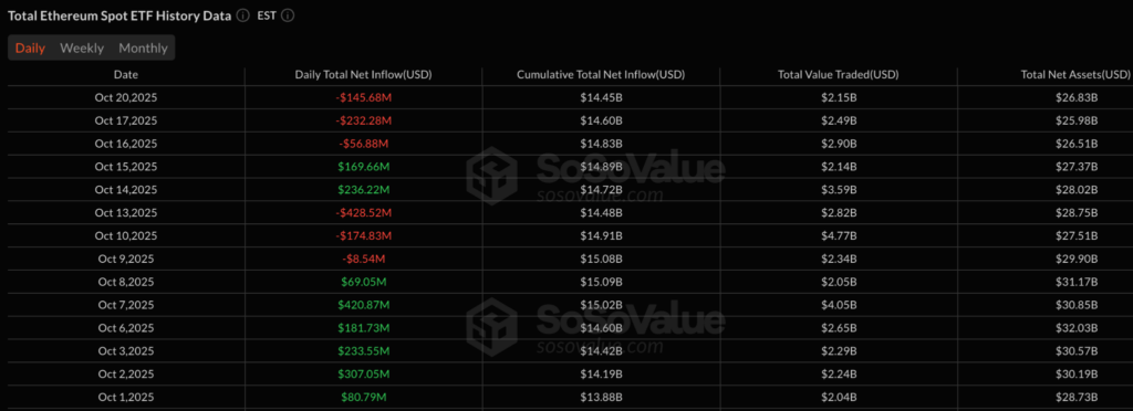 Spot Ethereum Flows