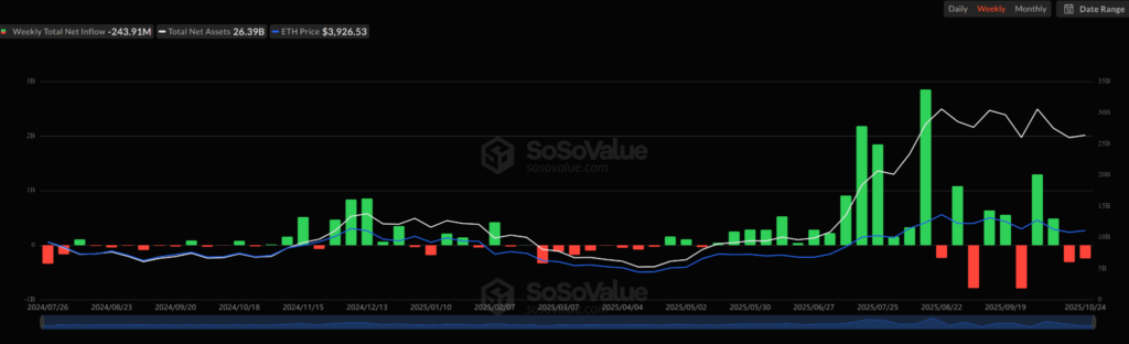 Ethereum ETF Flow
