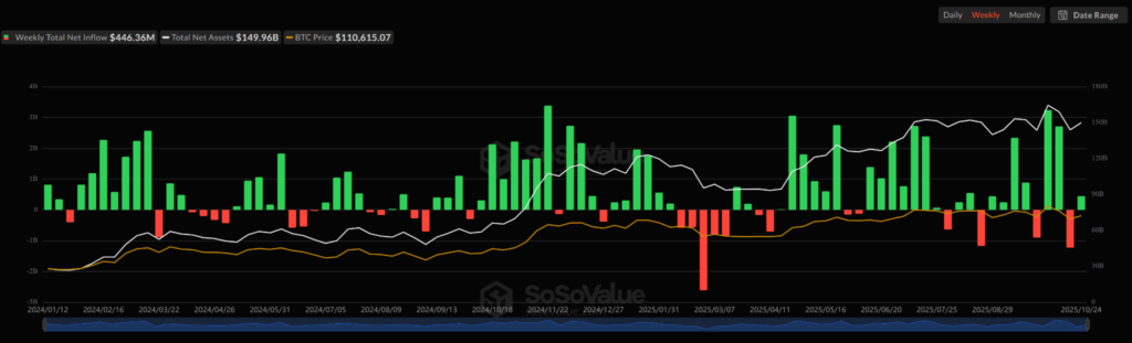 Bitcoin ETF Flow