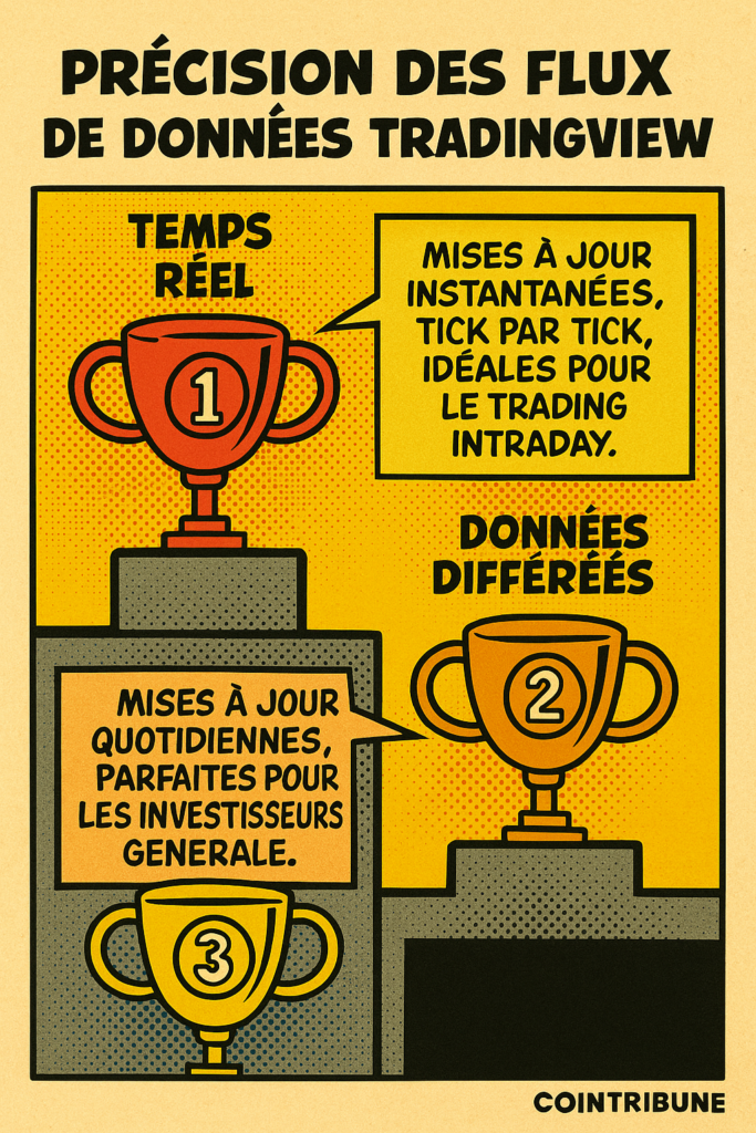 Comprendre le temps réel sur TradingView