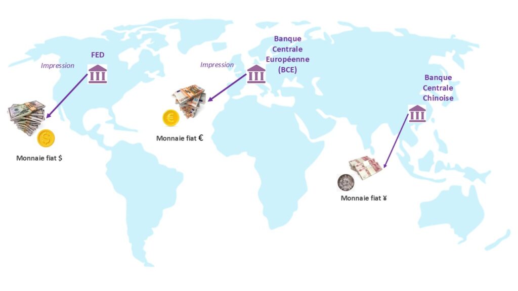 Avant les stablecoins