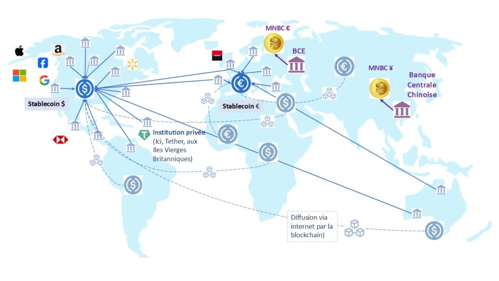 Aprés les stablecoins