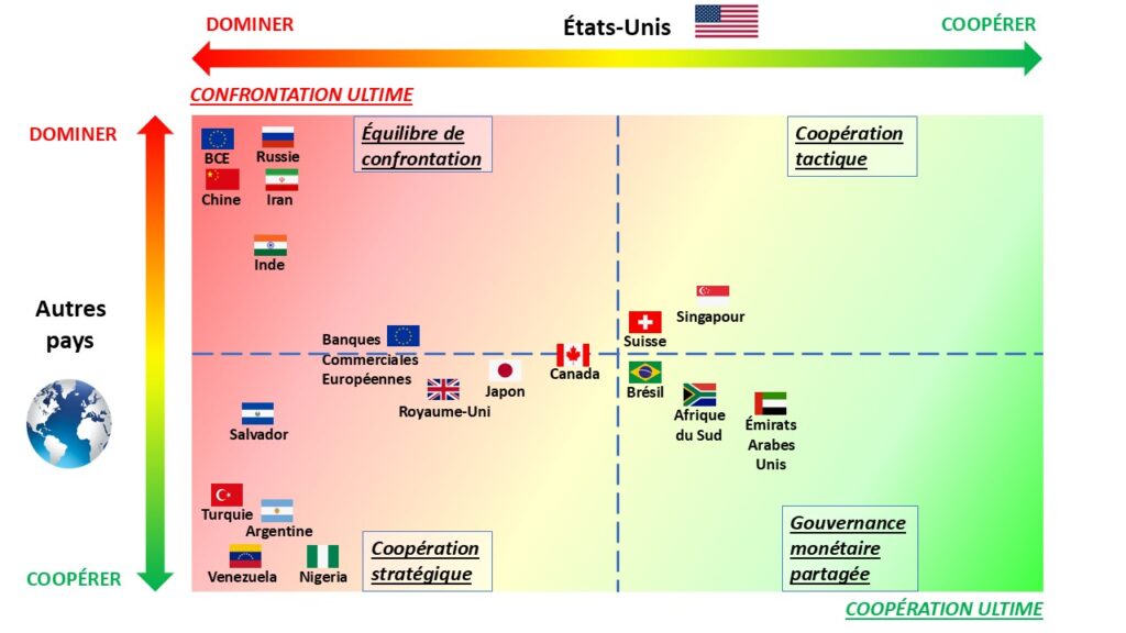 Théorie des jeux : entre coopérer et dominer