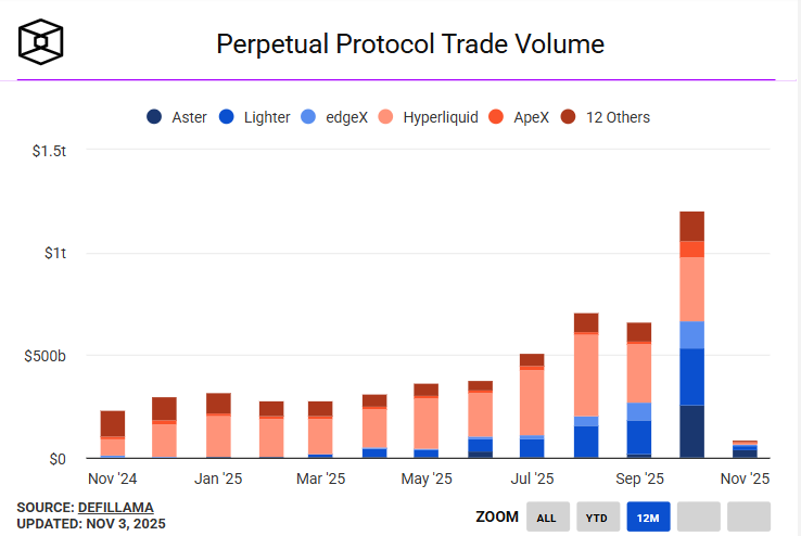 Perpetuals Protocol Trade Volume