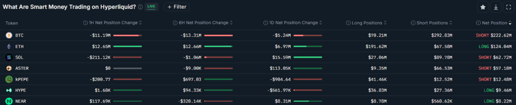 Smart Money Trade on Hyperliquid
