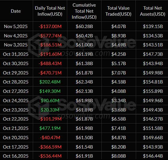 Bitcoin ETFs Flow Record