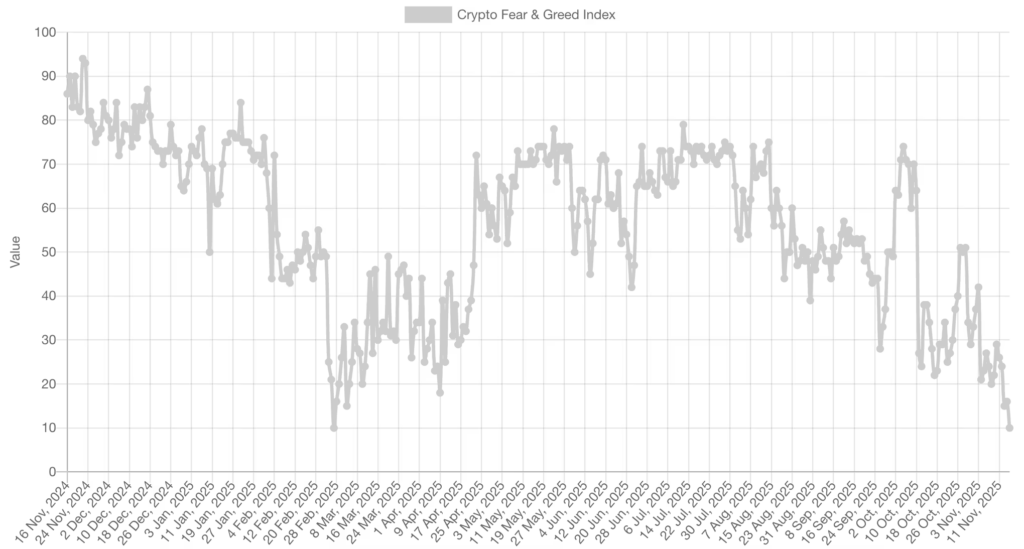 Crypto Fear & Greed Index
