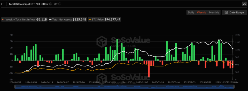 Bitcoin ETFs Outflows