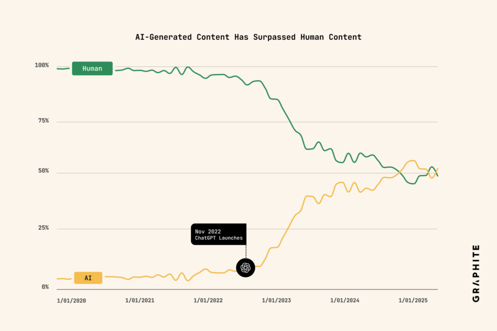 Gráfico de Contenido