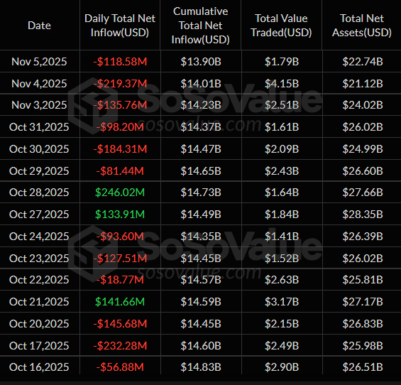 Ether ETF Flow Record