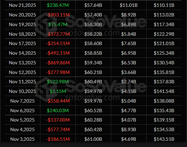 Bitcoin ETF Outflows