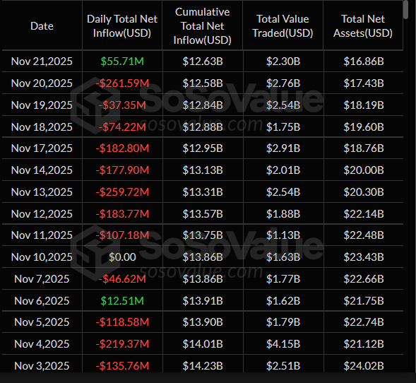 Ether ETFs Outflow