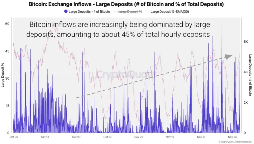 Bitcoin Exchange Inflows