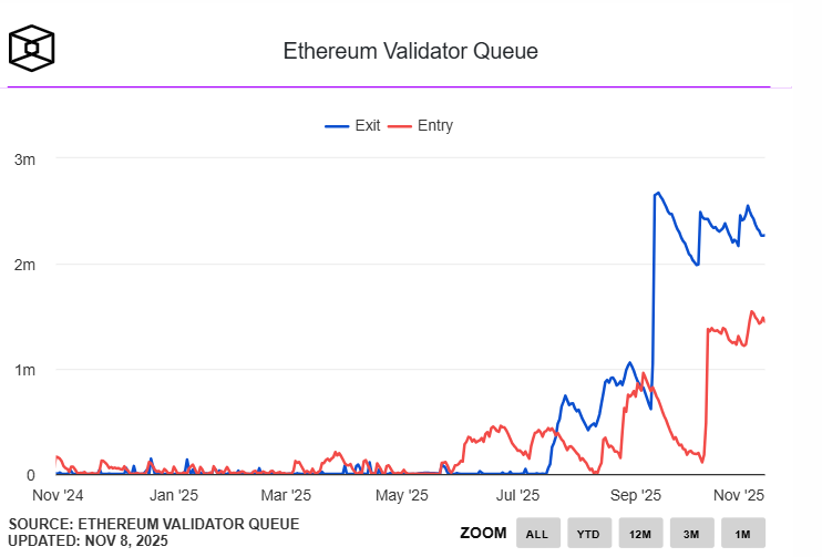 File d'attente des validateurs Ethereum